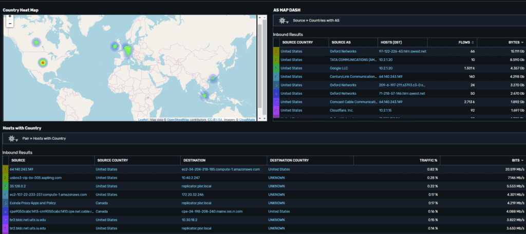 Scrutinizer API: country heat map