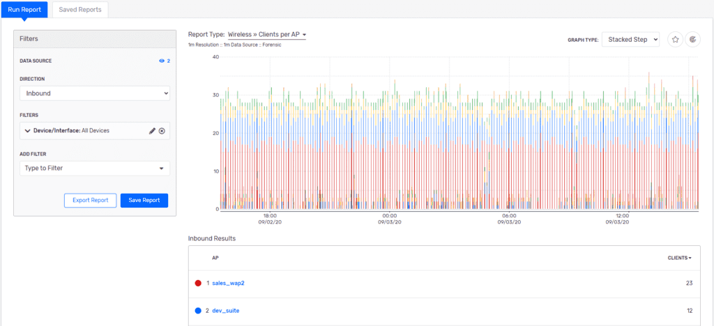 Impression tracking: Wireless > Clients per AP report