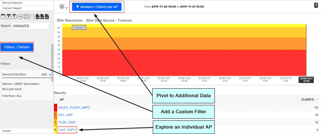 Impression tracking: Wireless > Clients per AP report