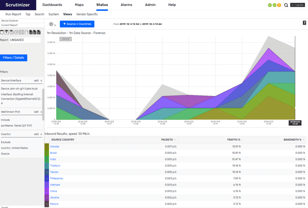 IoT security: Telnet service report