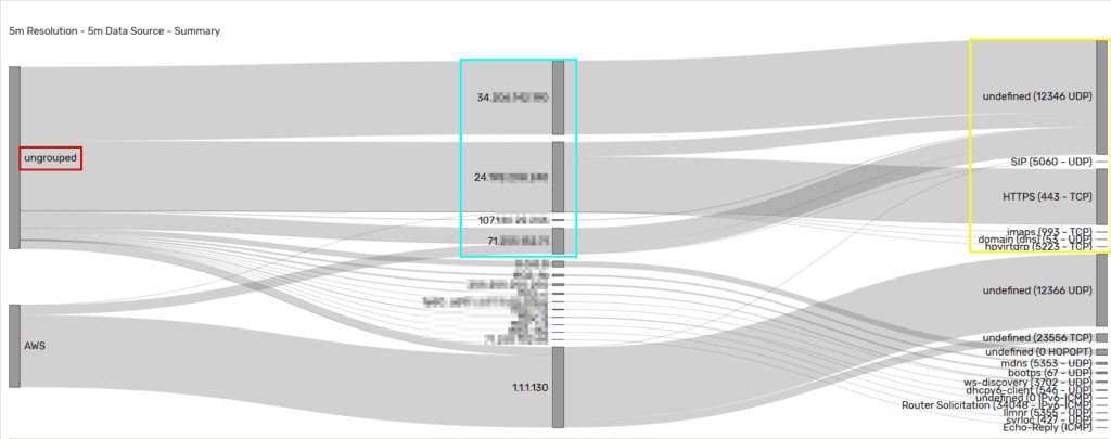 Defined Applications / IPGroups report