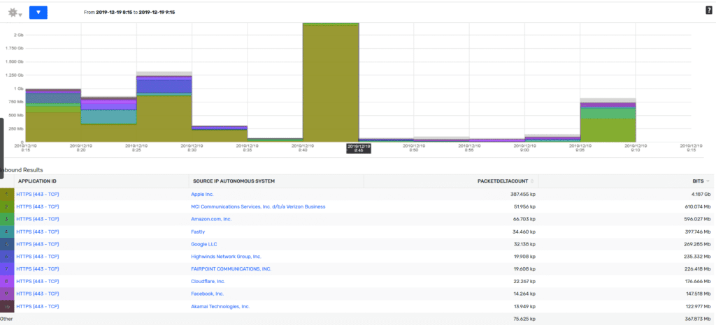 HTTPS traffic with AS