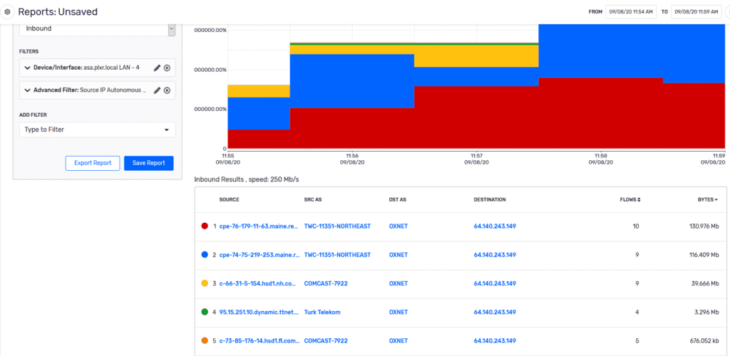 HTTPS traffic with AS