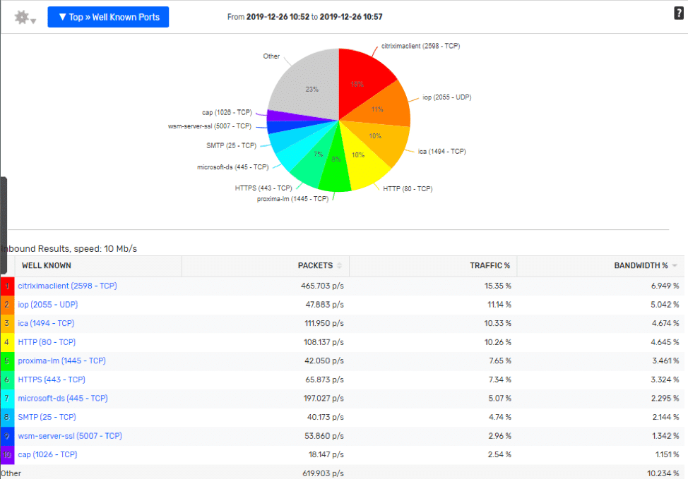 Layer 4 Application Monitoring