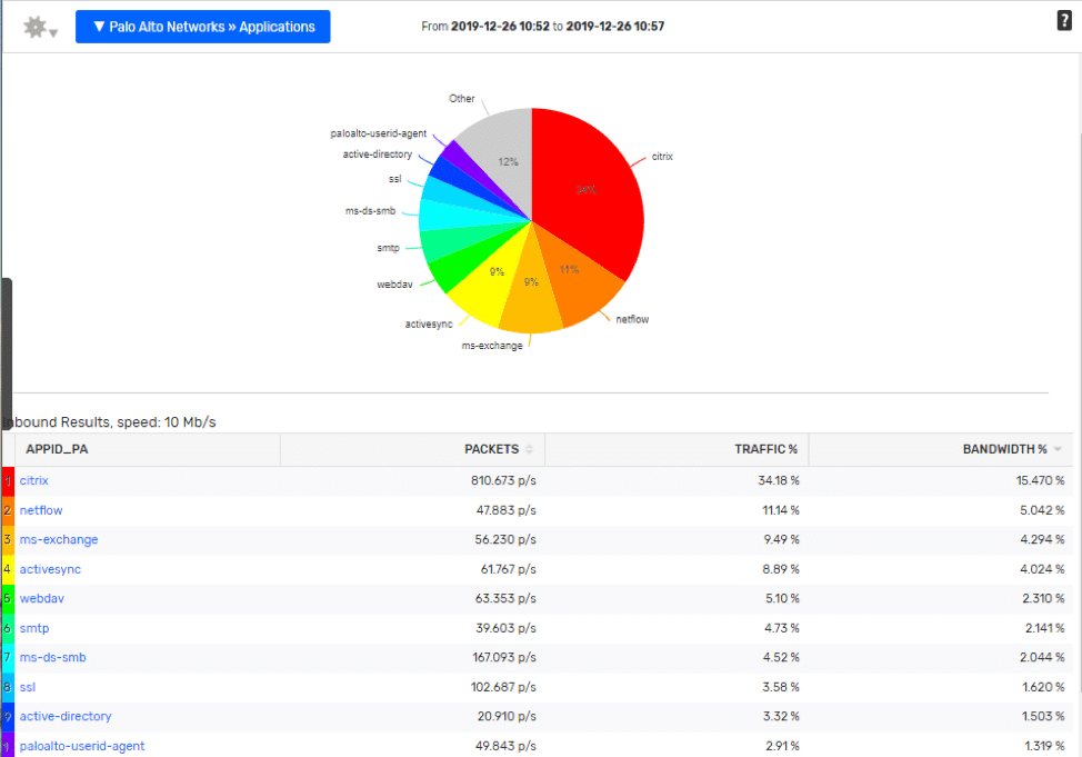 Layer 7 Application Monitoring