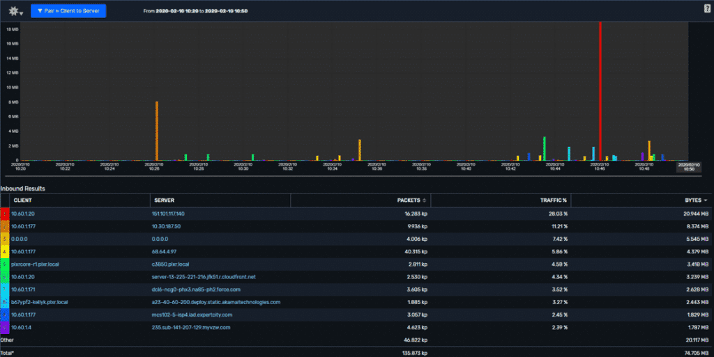 Scrutinizer network traffic analysis: attaching alarms to reports