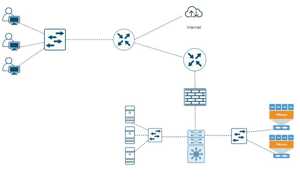 metadata collection