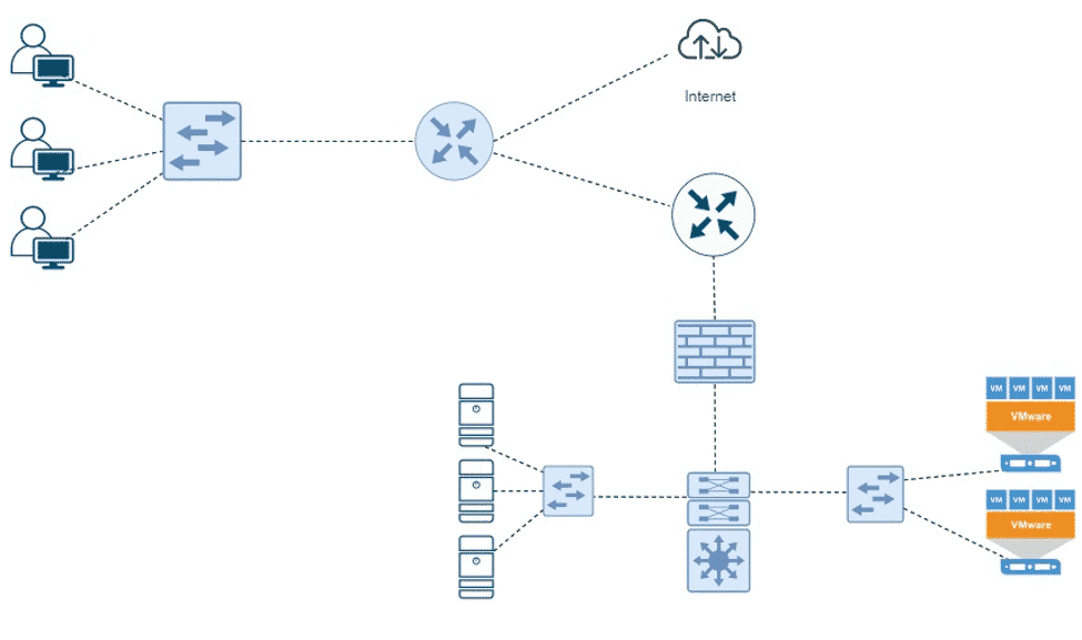 increased network visibility