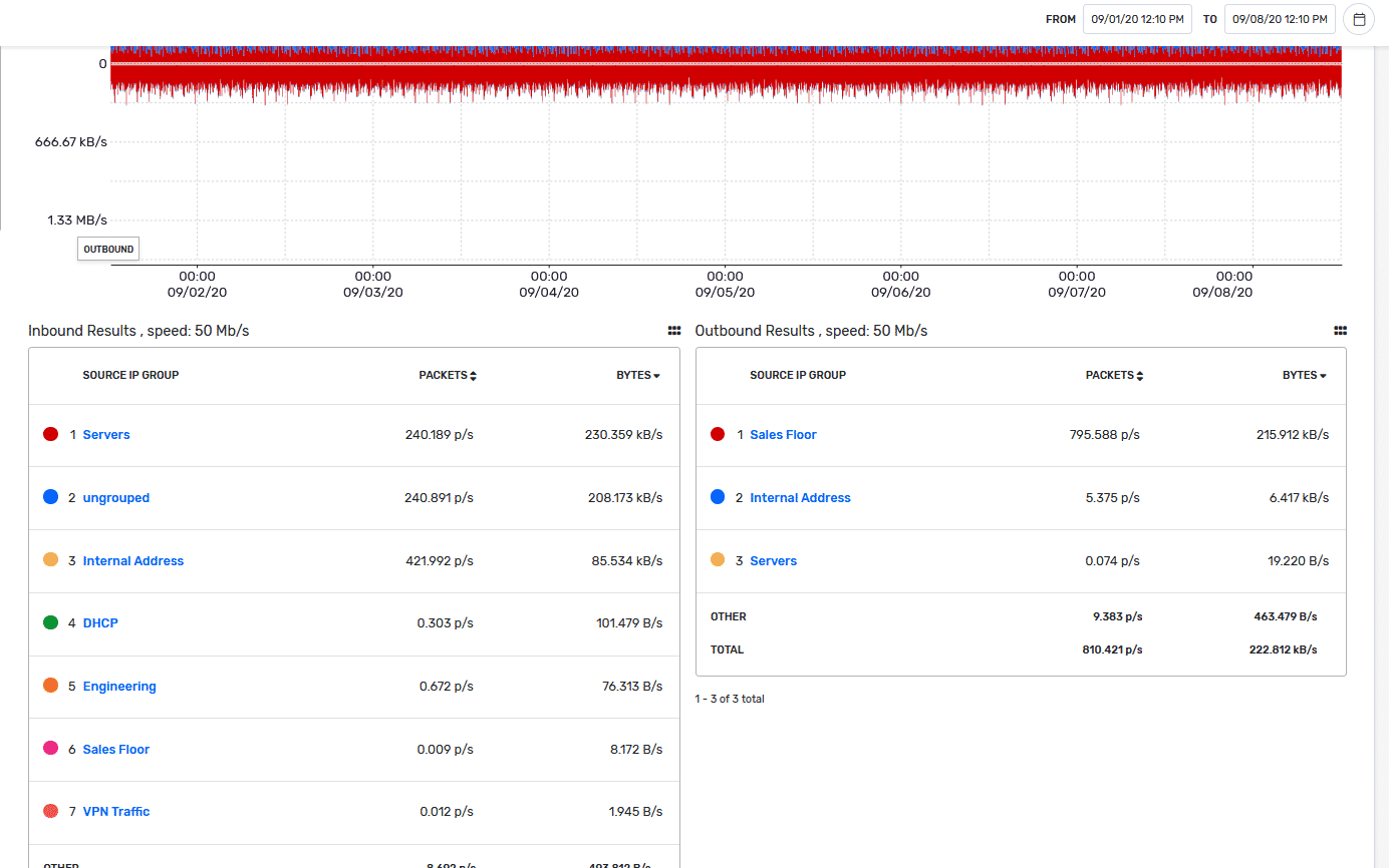 Applications and Network Capacity