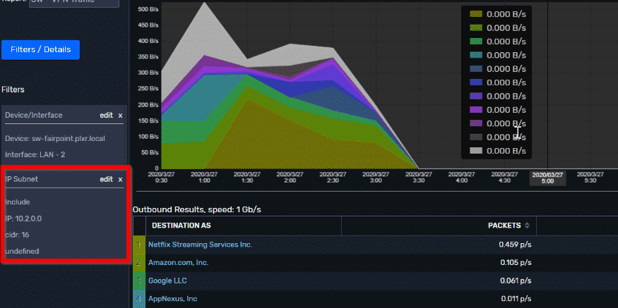 VPN visibility: Filter for subnet