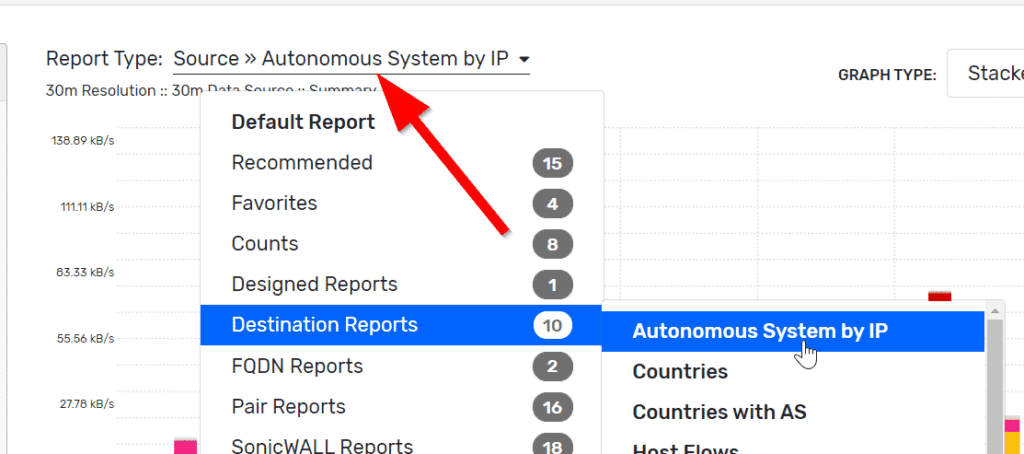 Autonomous Systems by IP report