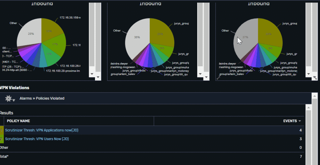Users dashboard