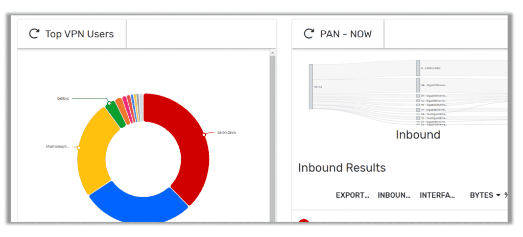 Users dashboard