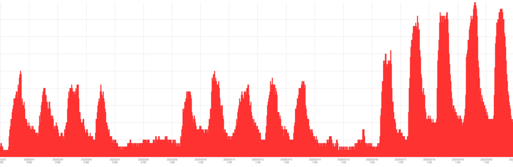 Number of VPN users