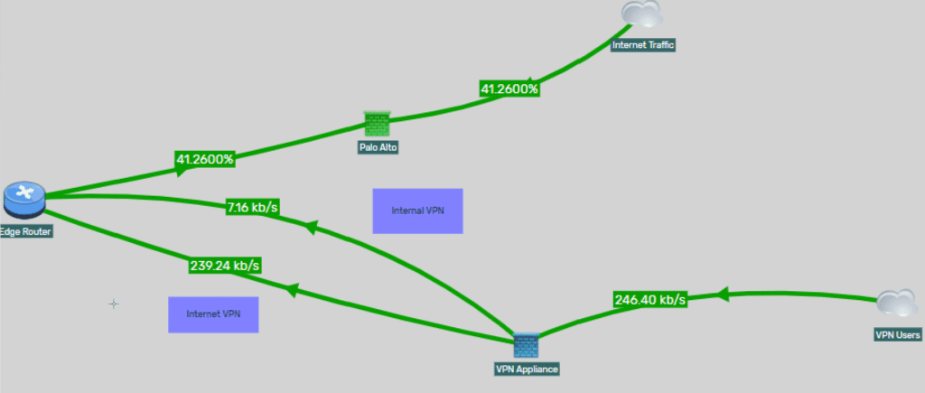 Network map