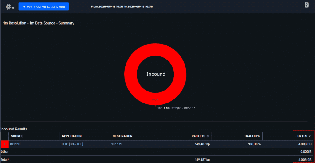 Inspecting traffic for downloads