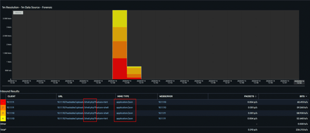 Slickwraps breach: looking for suspicious MIME type with metadata alarms