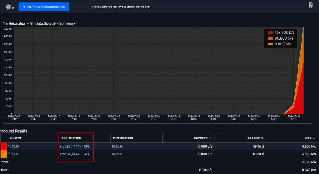 Slickwraps breach: checking the application traffic