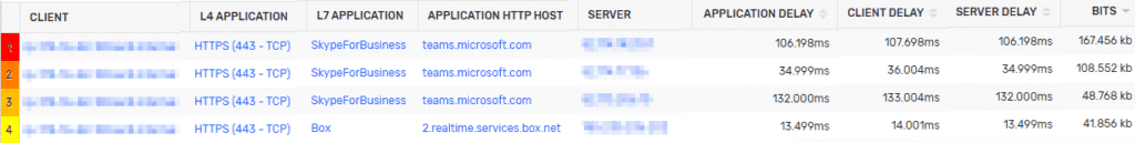 Silver Peak Latency reporting