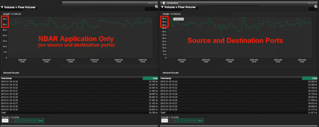 How to avoid NetFlow sampling