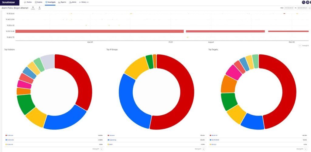 Plixer Scrutinizer bogon attempt analysis