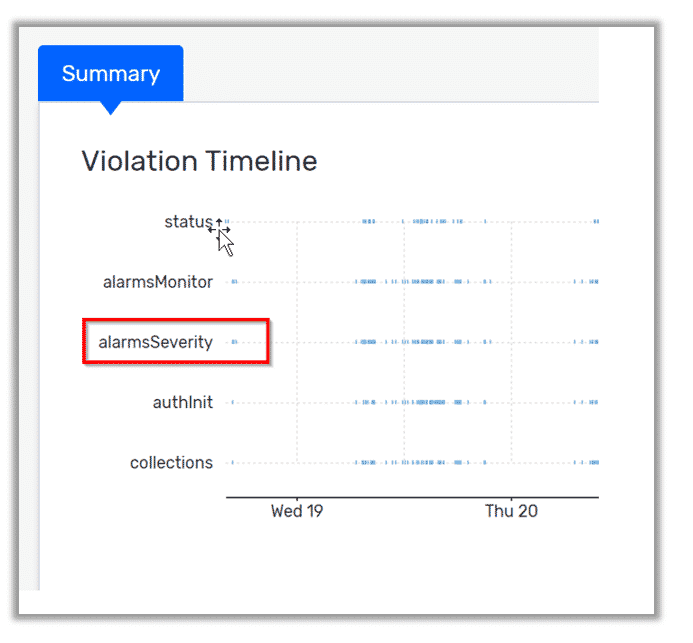 Plixer Scrutinizer violations timeline