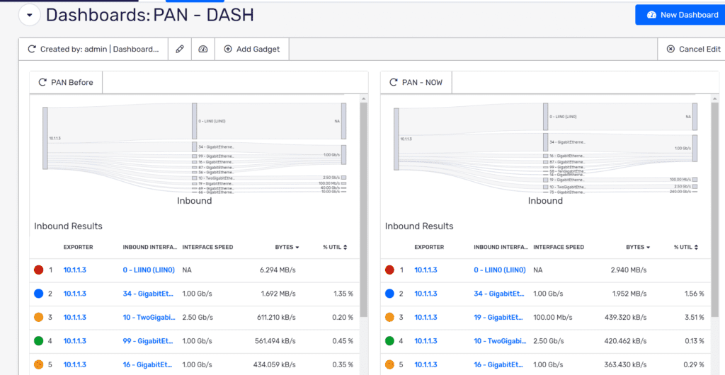 Scrutinizer dashboard