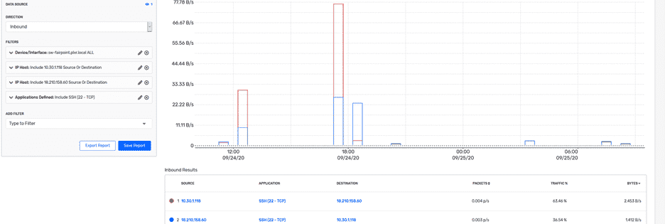 Reverse SSH tunnel report