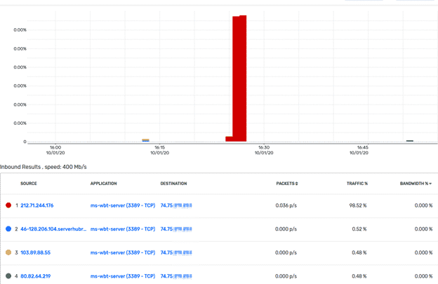 Attempted RDP attack against my home lab honeypot