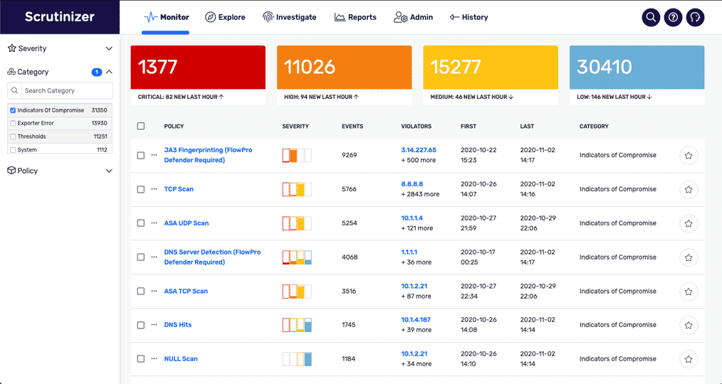 Scrutinizer Monitor tab