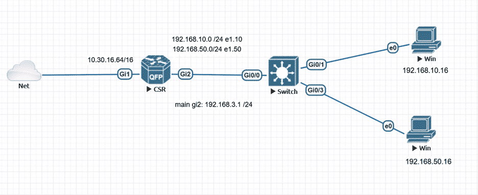 Network diagram