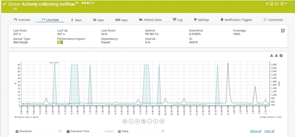 PRTG sensor report