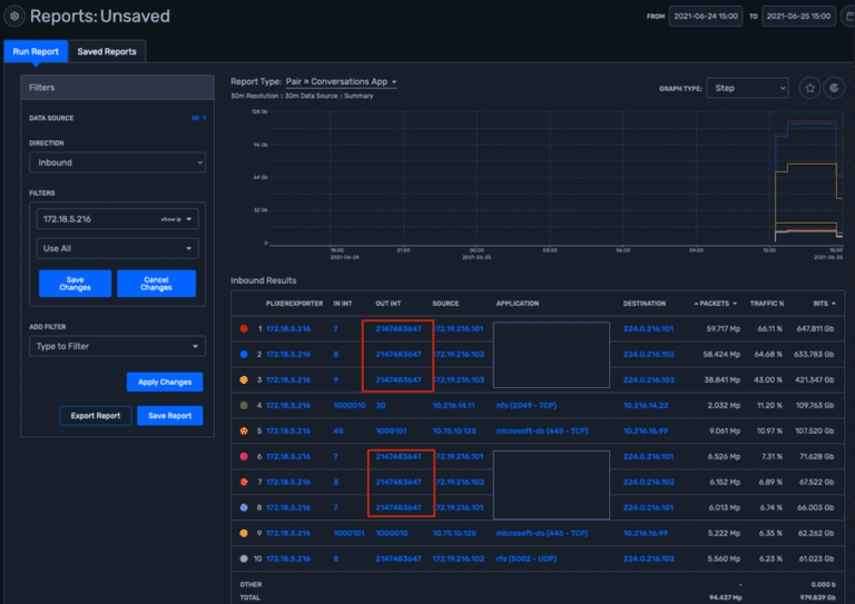 Configuring sFlow on Arista devices – Plixer