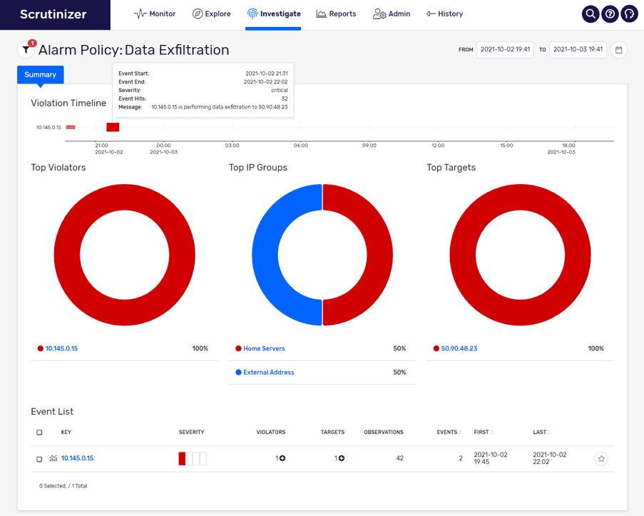 Machine Learning Use Case Network Detection and Response