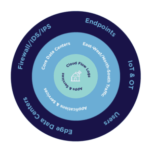 Edge Core Cloud Graphic