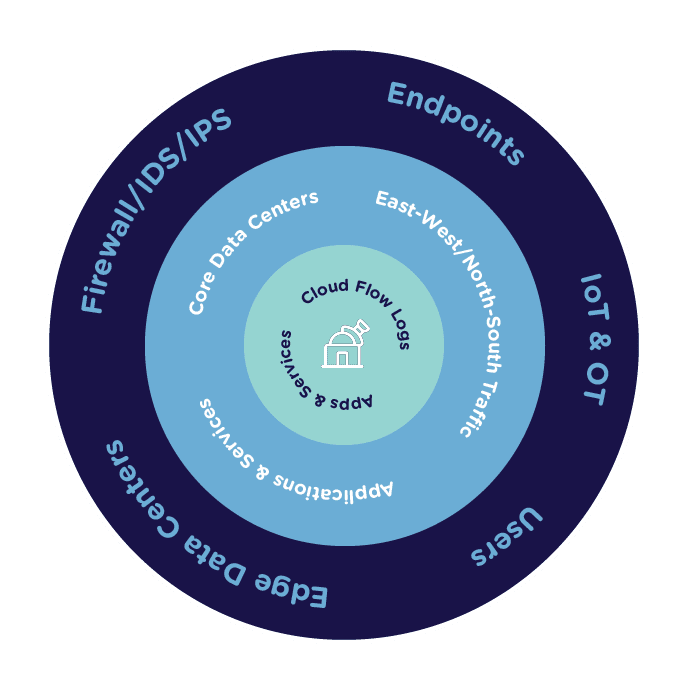 Edge Core Cloud Graphic