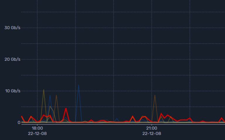 Bandwidth report