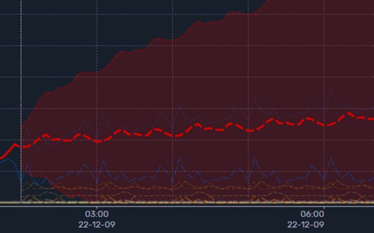 PNI Forecasting Web
