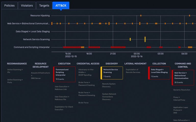 MITRE ATT&CK visualization