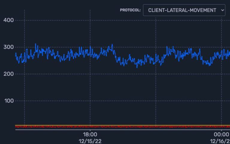 Lateral Movement Alarm