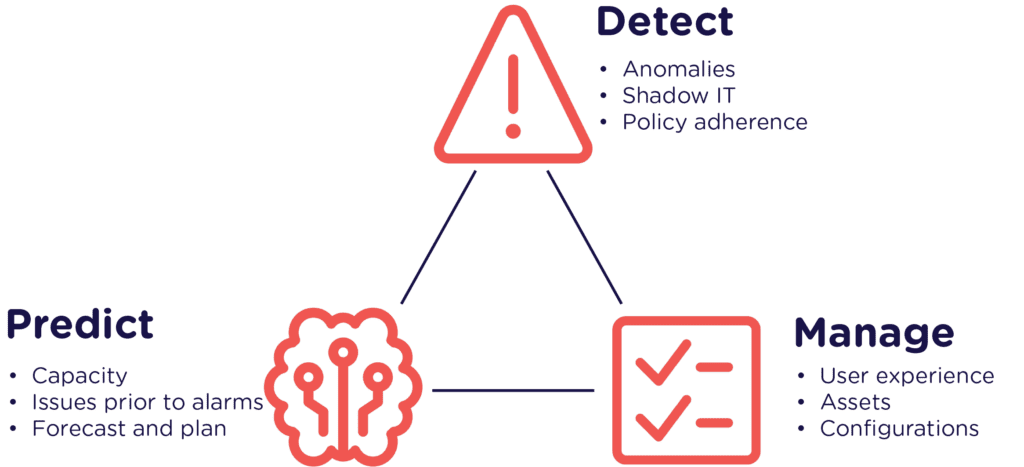 Plixer Network Intelligence Diagram