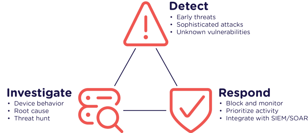 Plixer Security Intelligence Diagram