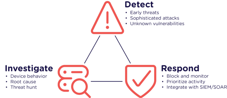Plixer Security Intelligence Diagram
