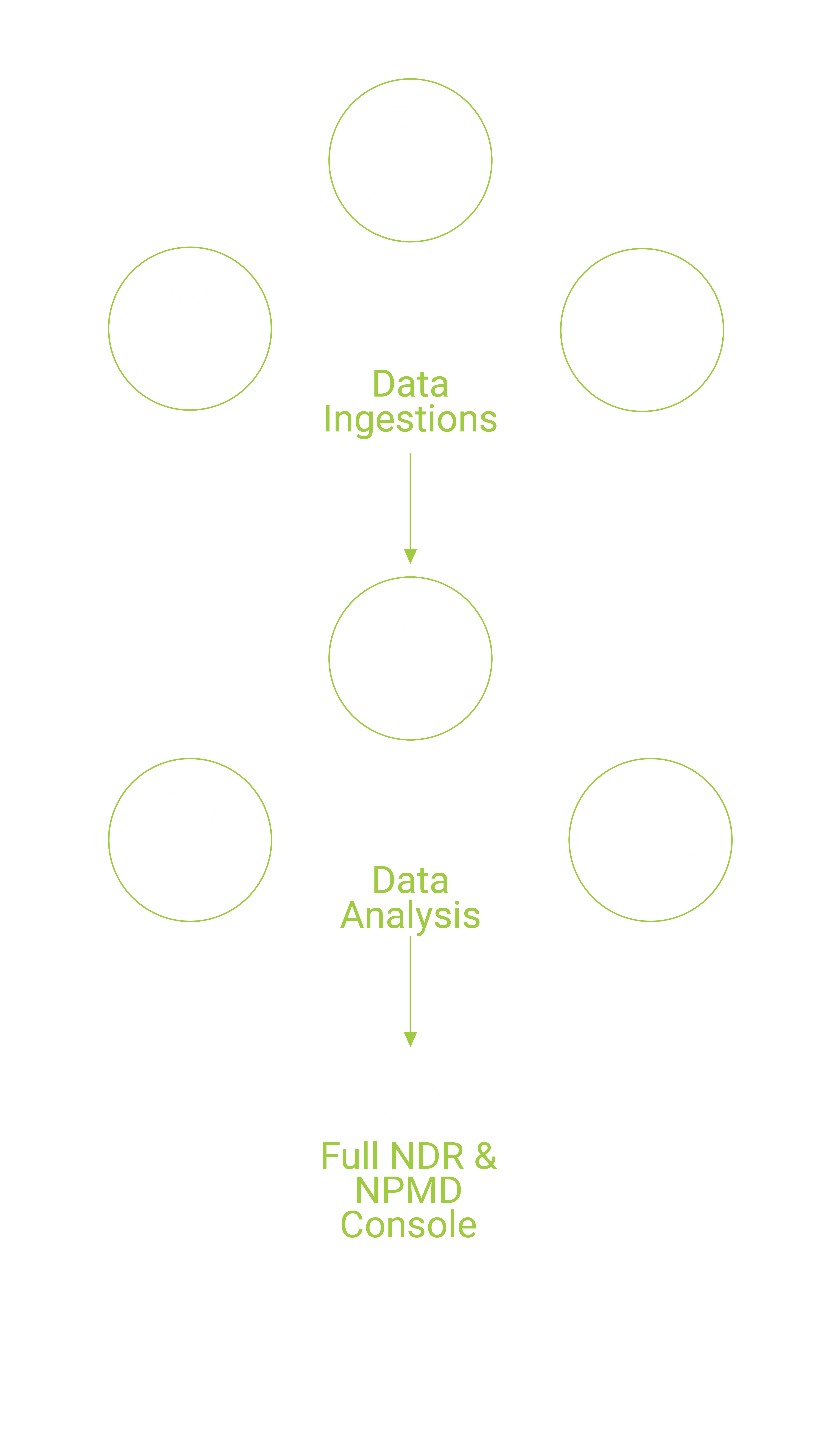 Plixer Deployement model stacked