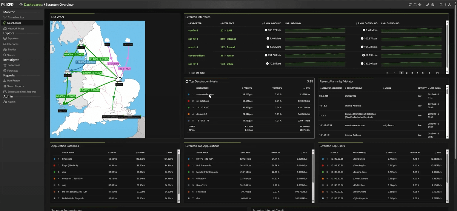 Example dashboard in Plixer One