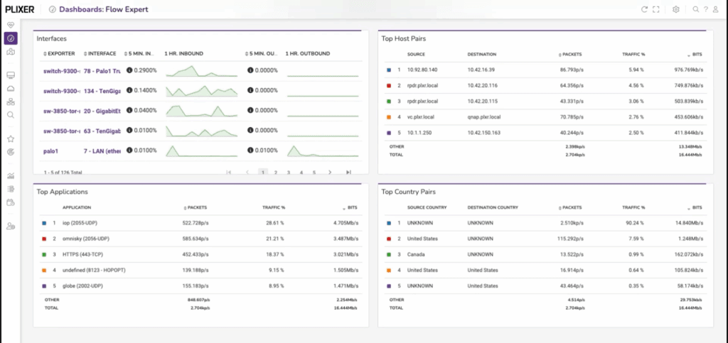 The out-of-the-box Flow Expert dashboard in Plixer One