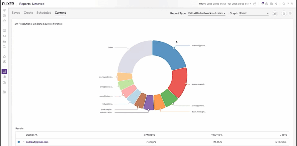 Bandwidth by users report in Plixer One
