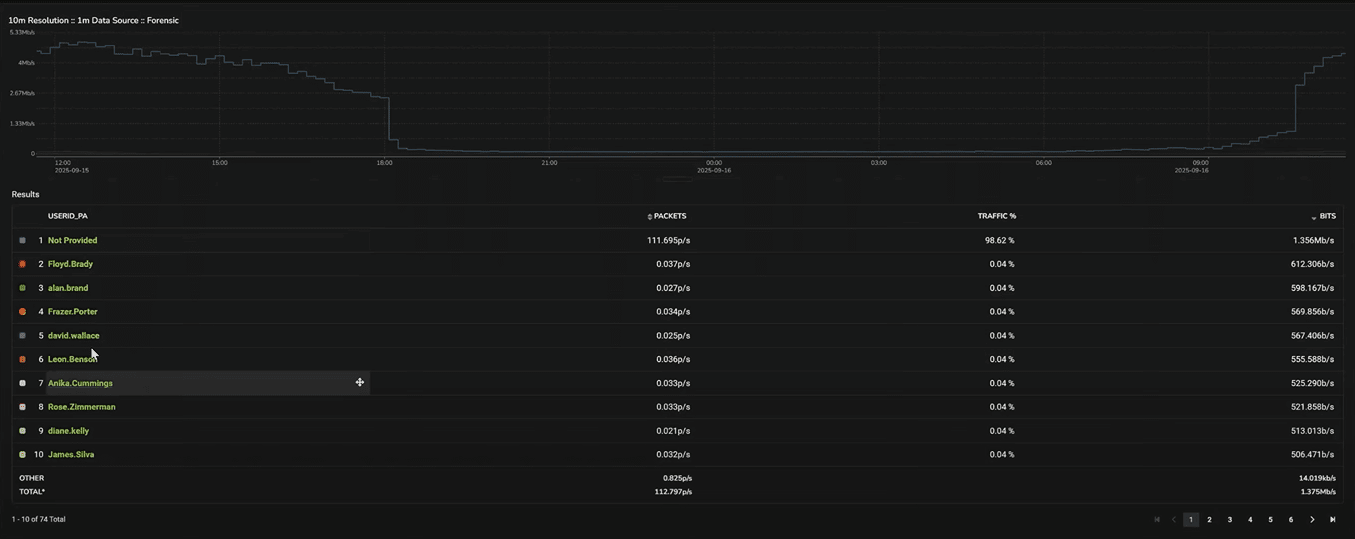 Palo Alto usernames report in Plixer One