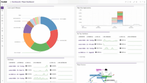 How to Build Custom Dashboards in Plixer One
