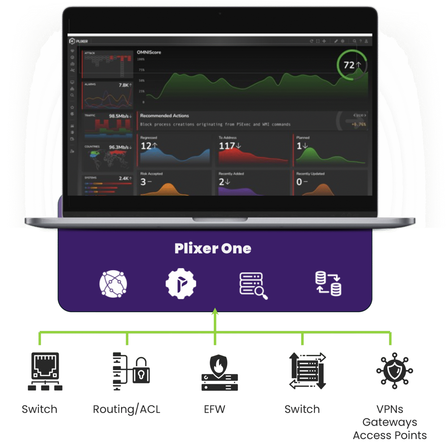 Plixer One Platform | Network Observability & NDR | Plixer